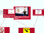 Inside The Mind of a Master Procrastinator - Mind Map