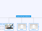 Carpet Clean Dublin - Mind Map