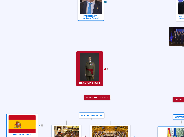 HEAD OF STATE - Mapa Mental