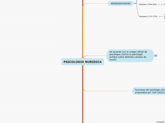 PSICOLOGIA NURIDICA - Mapa Mental