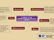ELEMENTS IN THE INTRODUCTION SECTION OF A ...- Mind Map
