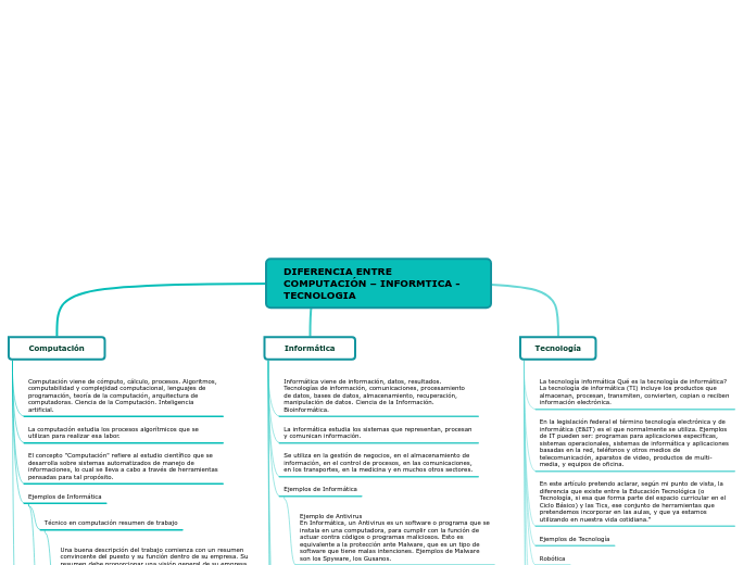 DIFERENCIA ENTRE COMPUTACIÓN – INFORMTI...- Mapa Mental