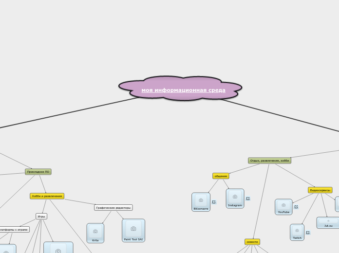 моя информационная среда - Мыслительная карта