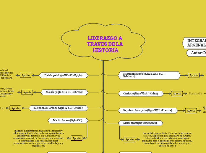 LIDERAZGO A TRAVES DE LA HISTORIA