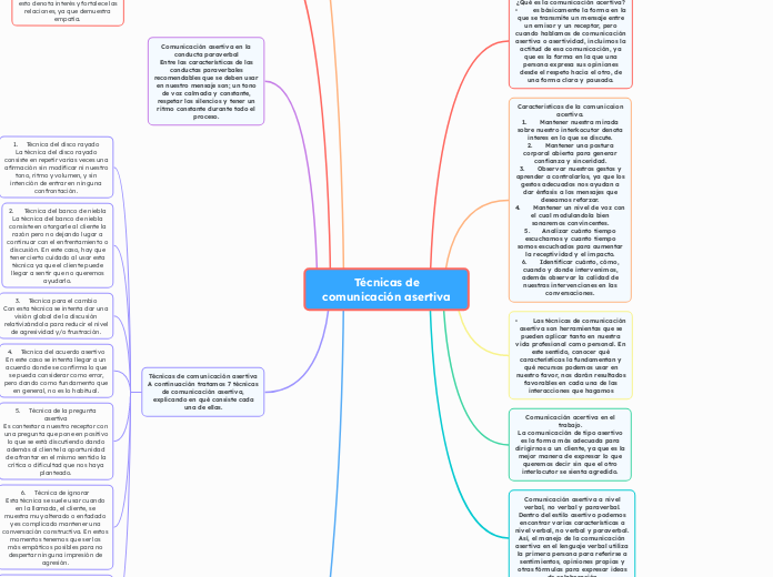 Técnicas de
comunicación asertiva - Mapa Mental