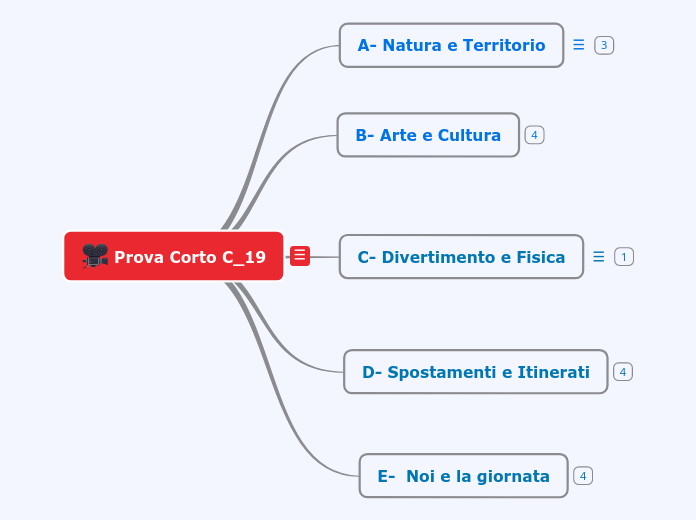 Prova Corto C_19 - Mappa Mentale