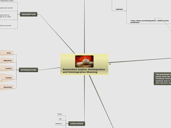 Restorative Justice: Reintegrative and Dis...- Mind Map