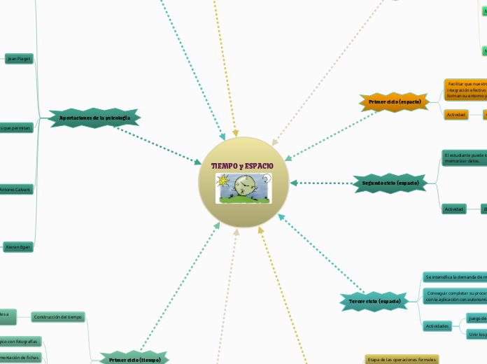 Actividad:Espacio/tiempo