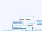 El Sistema Educativo - Mapa Mental