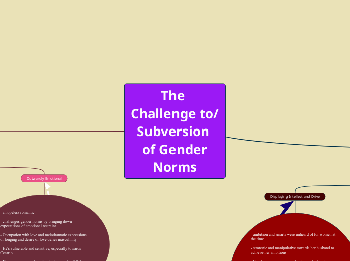 The Challenge to/ Subversion of Gender
Nor...- Mind Map