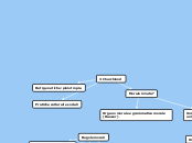 3 Churchland - Mappa Mentale