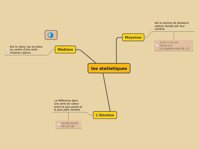 les statistiques - Carte Mentale