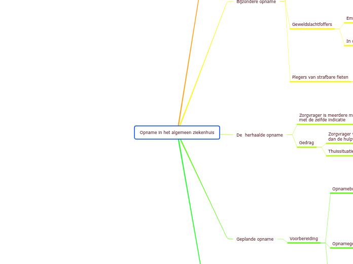 Opname in het algemeen ziekenhuis - Mindmap