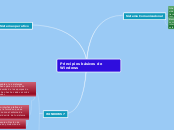 Principios básicos de Windows - Mapa Mental