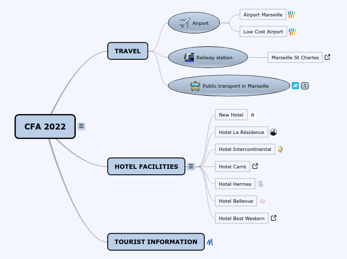 CFA 2022 - Carte Mentale