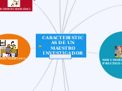CARACTERISTICAS DE UN MAESTRO INVESTIGA...- Mapa Mental