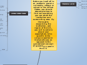 Learning Strategies - Mind Map