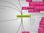 BiOLOGIA CELULAR - Mapa Mental