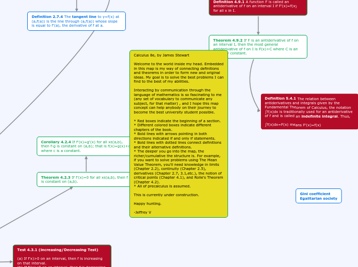 Calculus 8e, by James Stewart

Welcome to ...- Mind Map