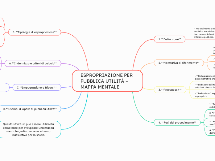 ESPROPRIAZIONE PER PUBBLICA UTILITÀ –...- Mappa Mentale