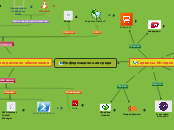 Информационная среда - Мыслительная карта