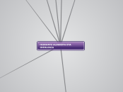 HIZKUNTZ ALDAKETA ETA IDEOLOGIA - Mind Map