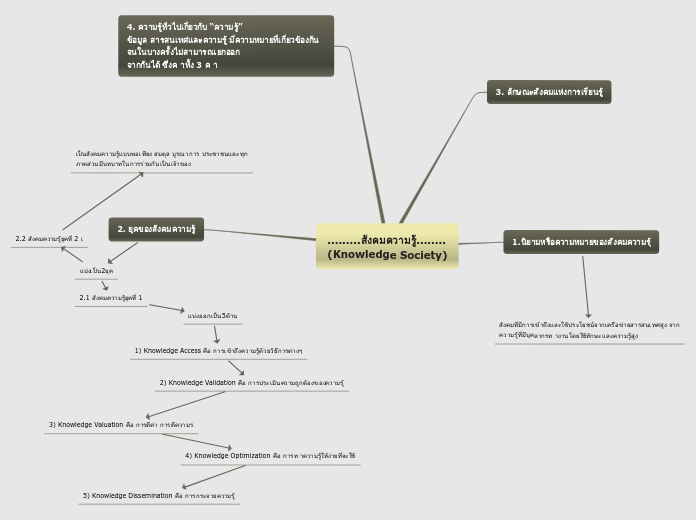 .........สังคมความรู้........
(Knowledge Society)