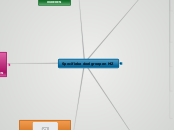 Specifieke doelgroepen MZ - Mindmap
