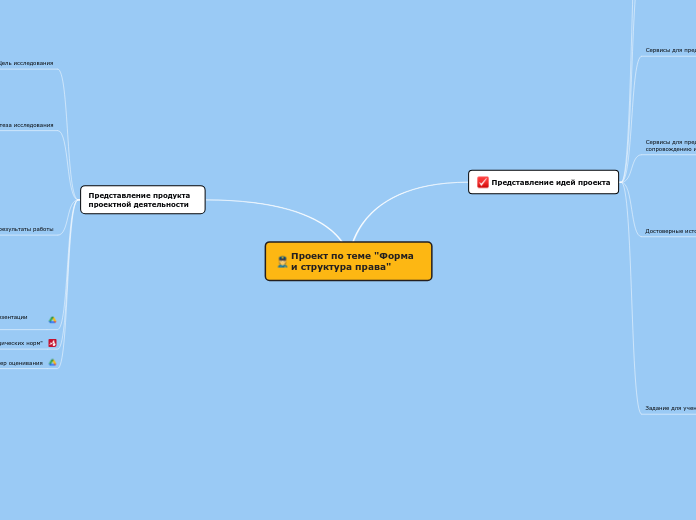 Проект по теме 'Форма и структур...- Мыслительная карта