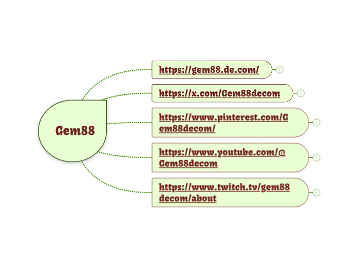 Gem88 - Mindmap