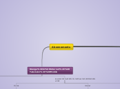 Abonnements - Carte Mentale