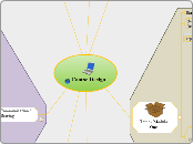 GETS Proposal - Mind Map