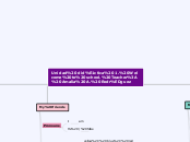 Unidad didáctica 1. Welcome to school. Tea...- Mind Map