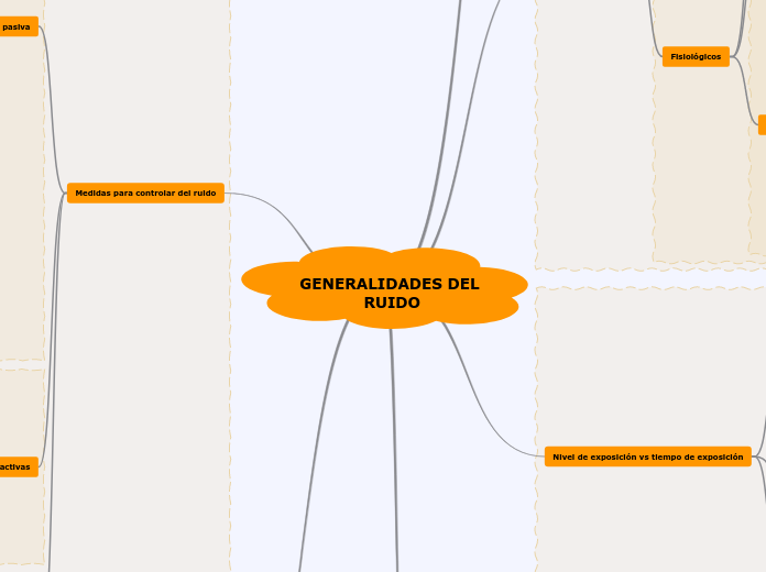 GENERALIDADES DEL RUIDO