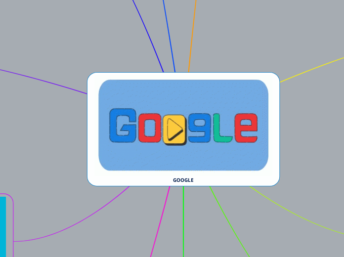 GOOGLE - Mapa Mental