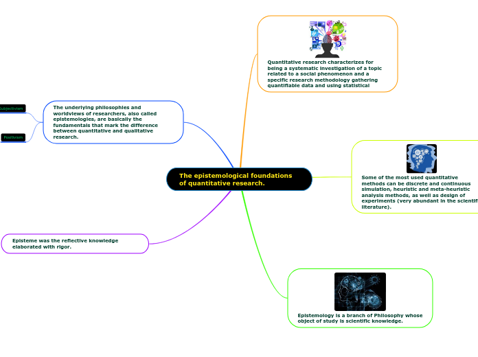 The epistemological foundations of quantit...- Mind Map