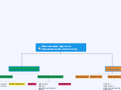 Ментальная карта по описательной...- Мыслительная карта