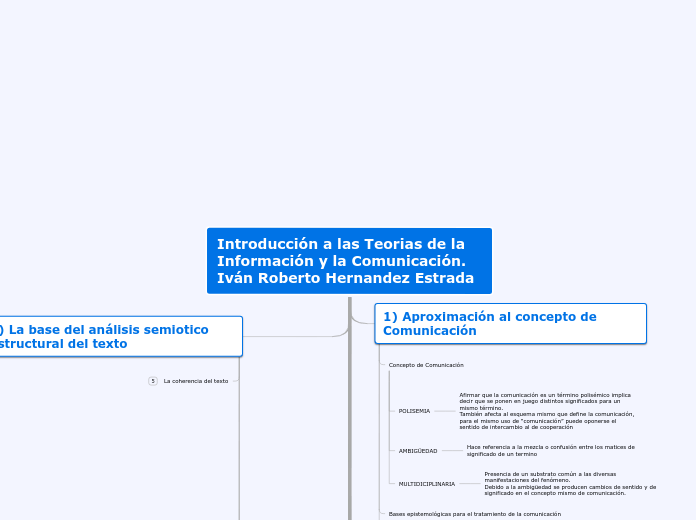 Introducción a las Teorias de la Inform...- Mapa Mental