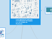 Lean Operation aplicado 
a la búsqueda ...- Mapa Mental