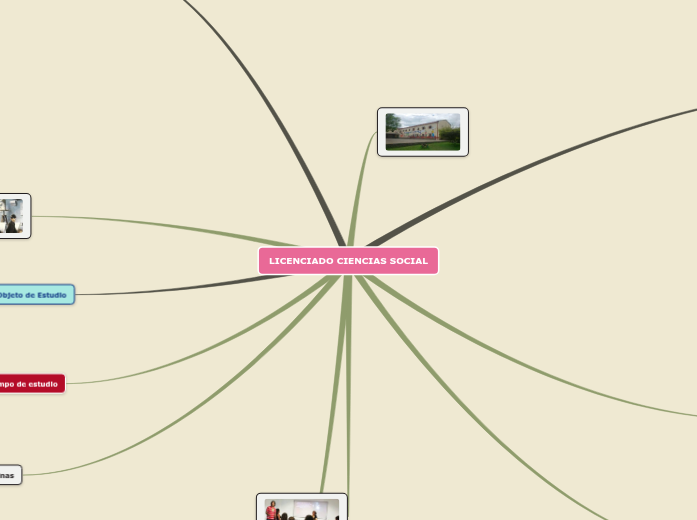 Sample Mind Map