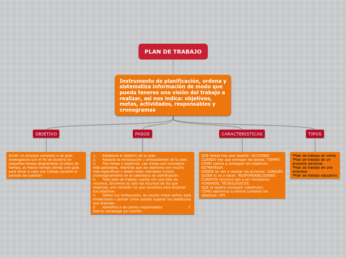 Intentar medios de comunicación materno PLAN DE TRABAJO.L - Mind Map