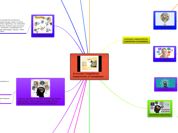 Procesos Cognitivos Superiores o Comple...- Mapa Mental