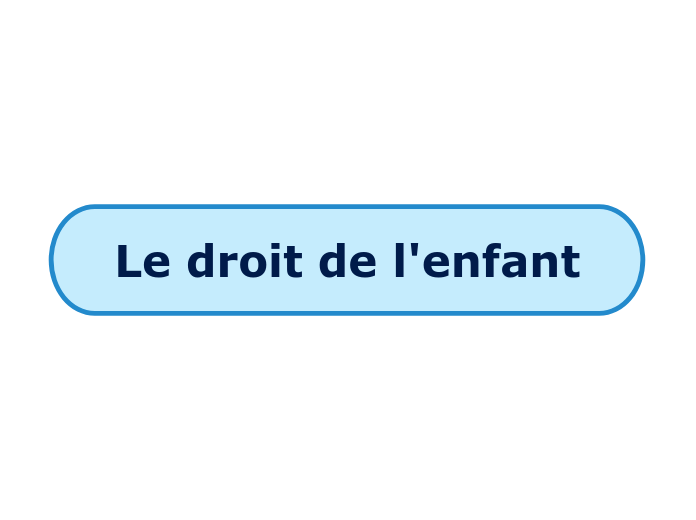 Le droit de l'enfant - Carte Mentale