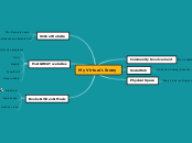 My Virtual Library - Mind Map