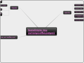 Ικανότητα του αυτοπροσδιορισμού - Mind Map