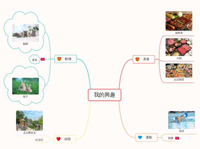 我的興趣