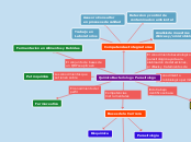 Quimico Bacteriologo Parasitologo - Mapa Mental