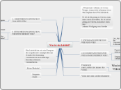 Was ist ein Leitbild? - Mindmap