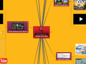 SVSU ETD 502 - Mind Map