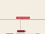 Ο ΕΡΩΤΑΣ ΣΤΗΝ  ΑΡΧΑΙΟΕΛΛΗΝΙΚΗ ΠΟΙΗΣΗ ΤΗΣ Α...- Mind Map